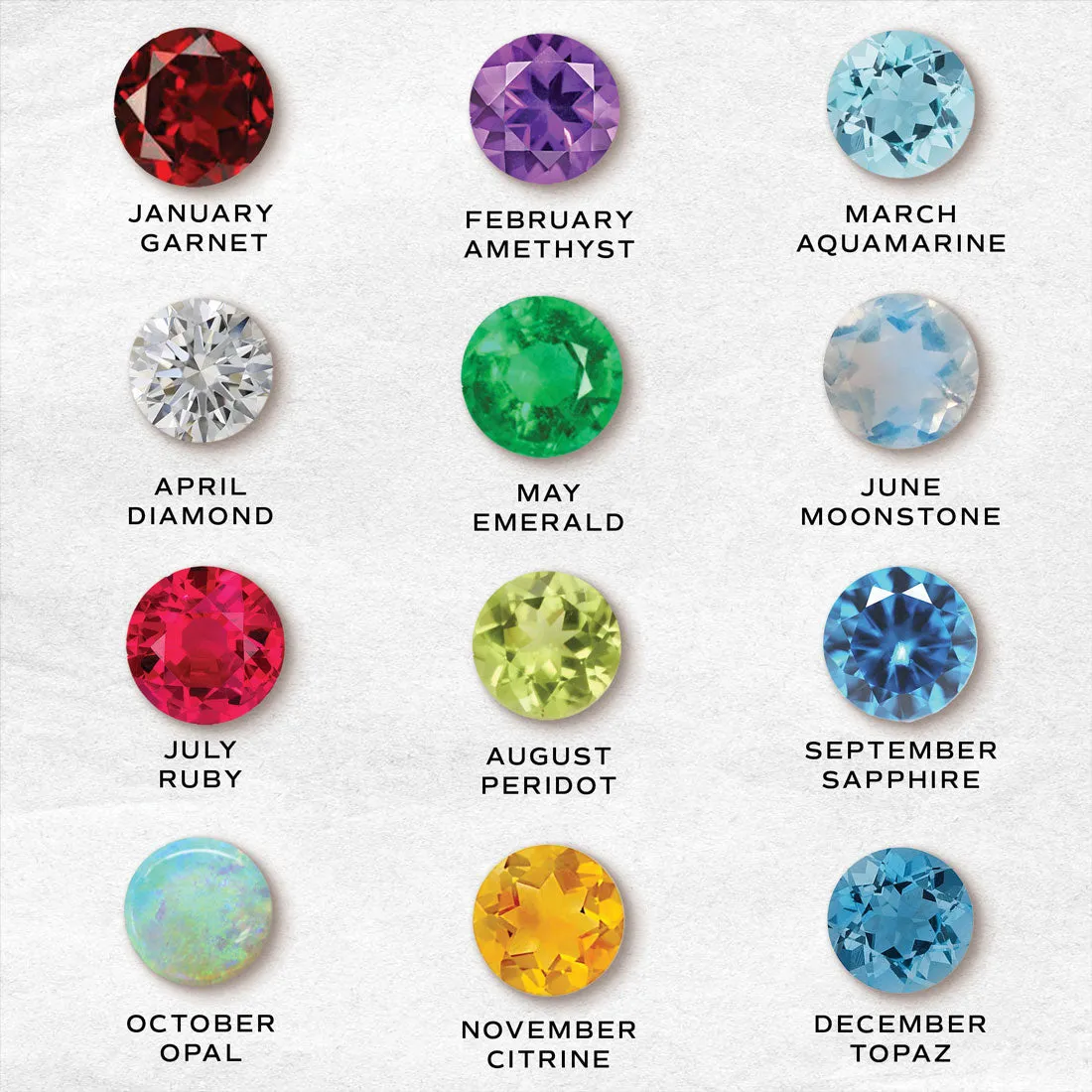 Birthstone Charm: January Garnet