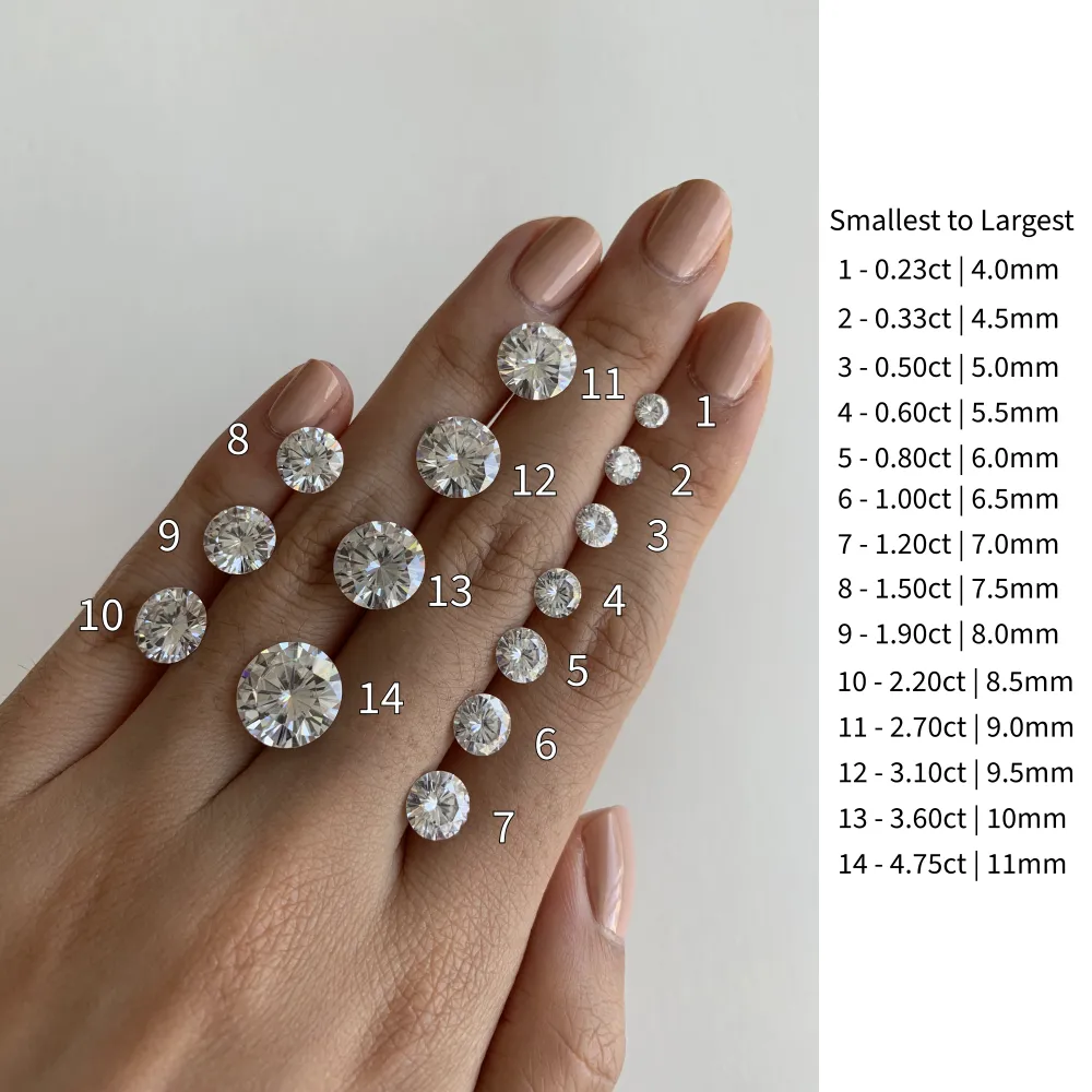 The Round Bezel